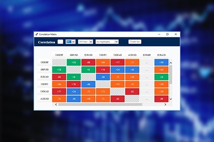 Periksa Korelasi Harga Dengan Correlation Matrix Dari MT5 Booster