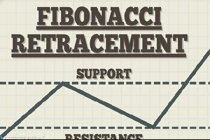 Taktik Prediksi Naik Atau Turunnya Harga Dengan Fibonacci Retracement