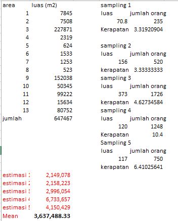 Menghitung Jumlah Peserta Aksi 212