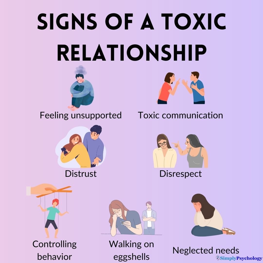 PERSONALITY DISORDER : Tinjauan Psikologis