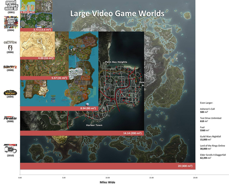 game-game-dengan-playable-area-terluas-dan-perbandingannya-dengan-dunia-nyata