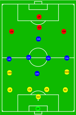 Kalo Agan Main Bola Maunya Main di Posisi mana?