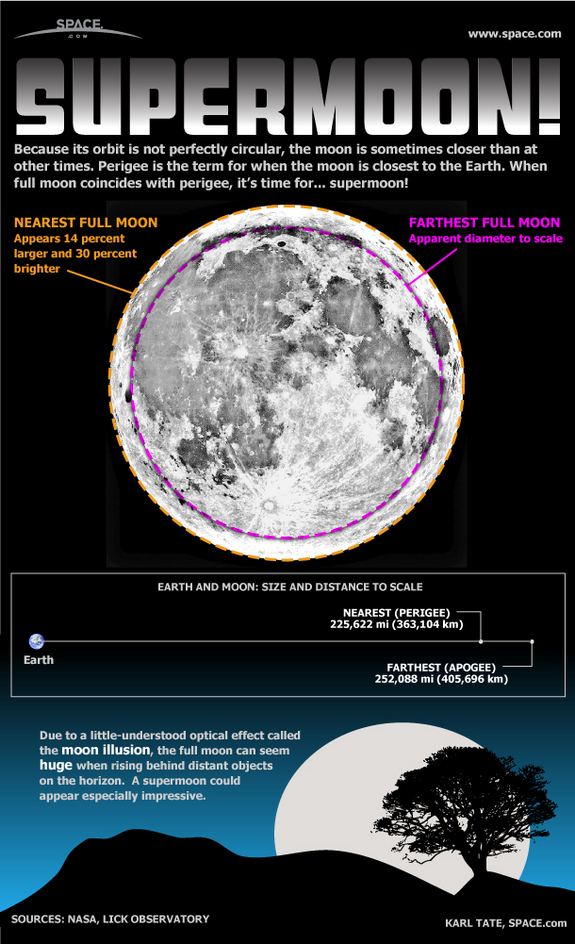 &#91;HOT&#93;Fenomena Supermoon terjadi malam ini(19-20/03/2011)