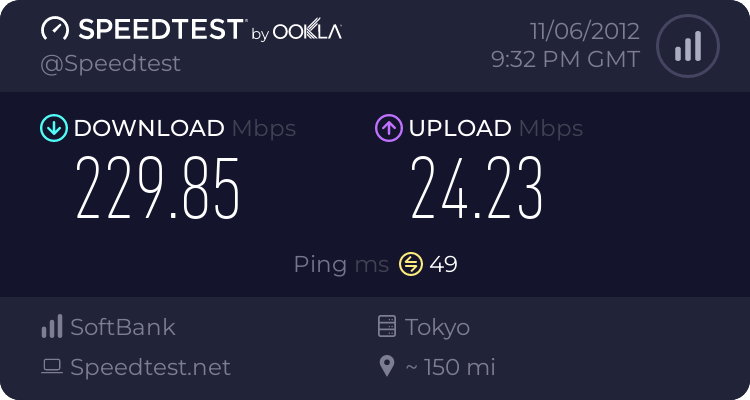 Speed internet ane...ada yang bisa lebih?