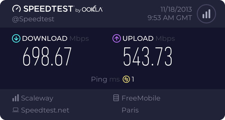 GreenCloudVPS.com - 1GBPS Unmetered - 1GB RAM - Windows VPS Mulai $8/bulan