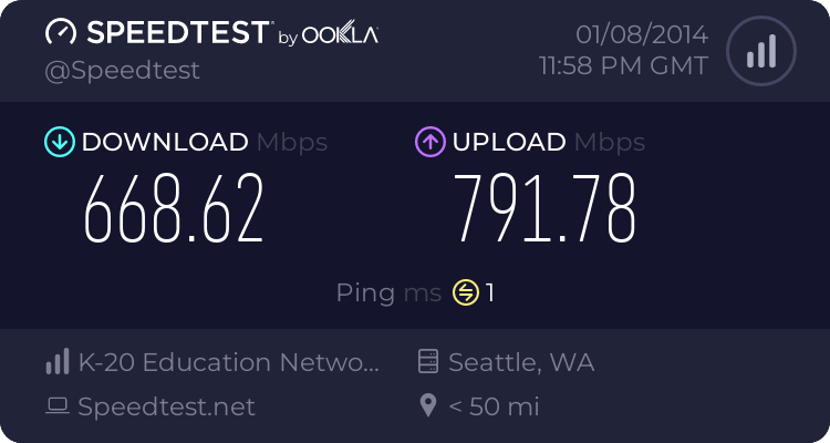 ADA YANG BISA NGALAHIN SPEED INTERNET ANE GA GAN? 