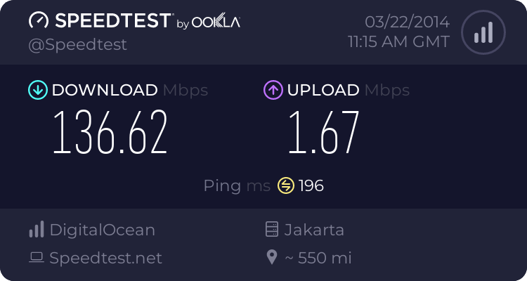 share-pamer-kecepatan-akses-via-speedtest-and-pingtest---part-1