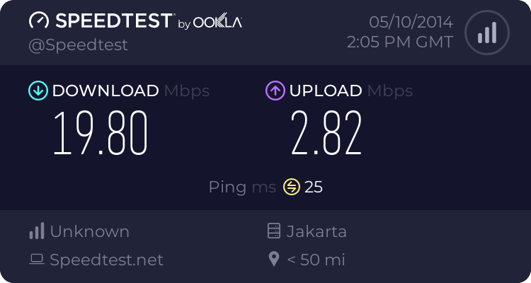 Ini Speed INET ane , Mana Speed Lu ? 