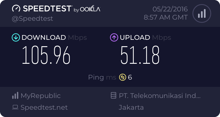 all-about-myrepublic-eks-innovate-by-sinarmas-group