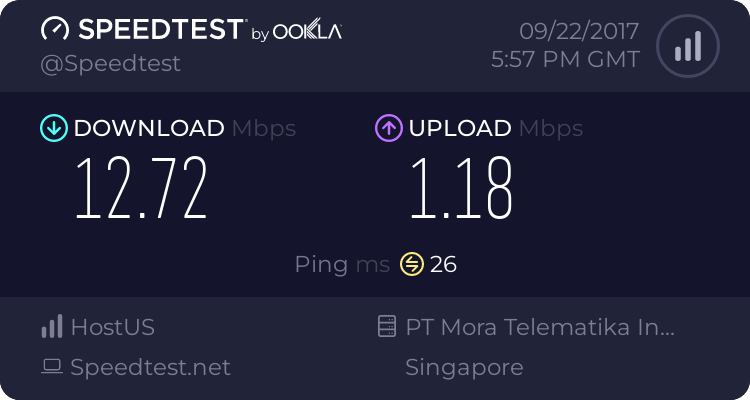 VPN Murah