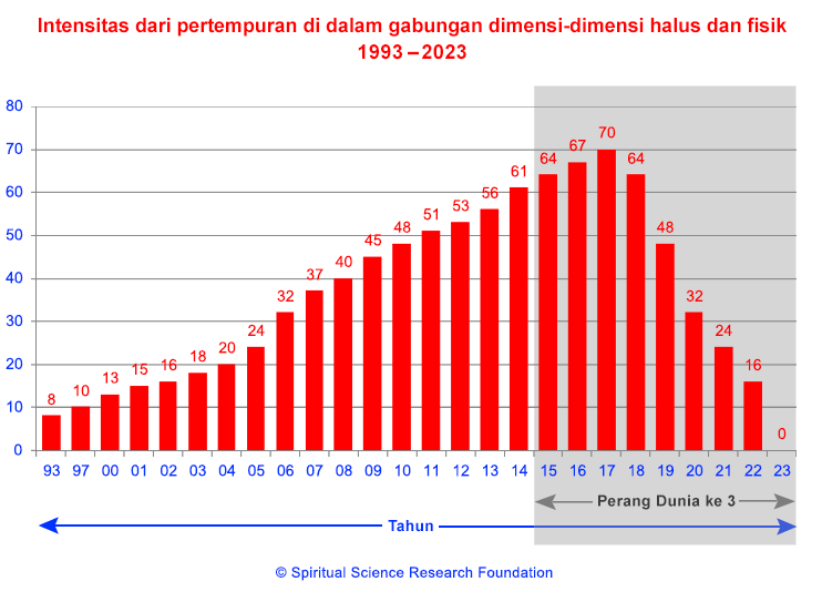 Sudahkah Kalian Tahu Tentang Ini?
