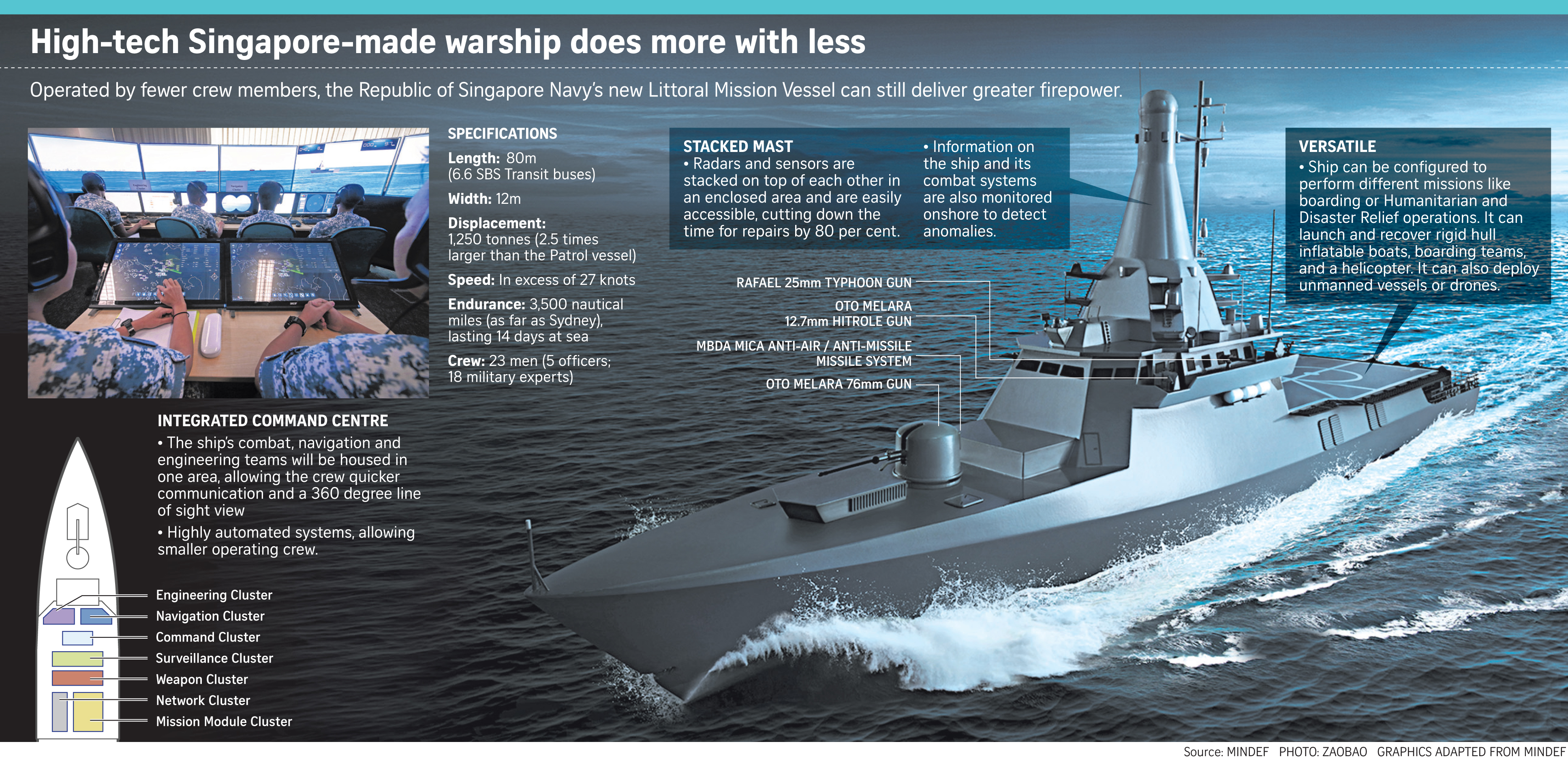 &#91;TECH NEWS&#93; Independence Class LMV AL Singapura
