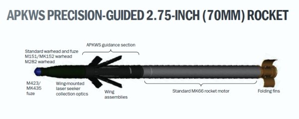 &#91;TECH NEWS&#93; SOLUSI IRIT : APKWS depolyed on F-16