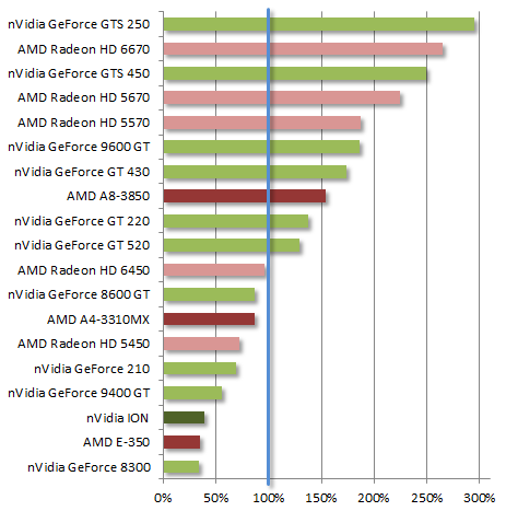 SmoothVideo Project (SVP) - t: Run your HD movies at 60fps