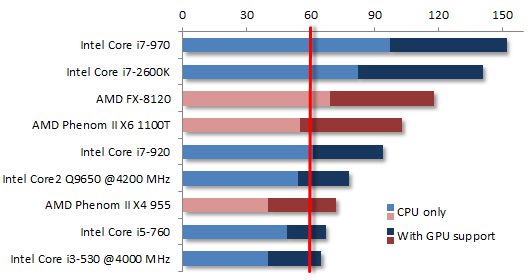 SmoothVideo Project (SVP) - t: Run your HD movies at 60fps