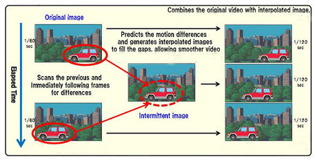 SmoothVideo Project (SVP) - t: Run your HD movies at 60fps