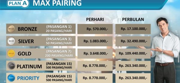 Bongkar Marketing Plan Brich Yang Sedang Viral di Indonesia