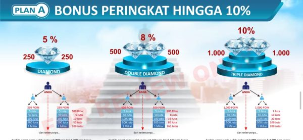 Bongkar Marketing Plan Brich Yang Sedang Viral di Indonesia