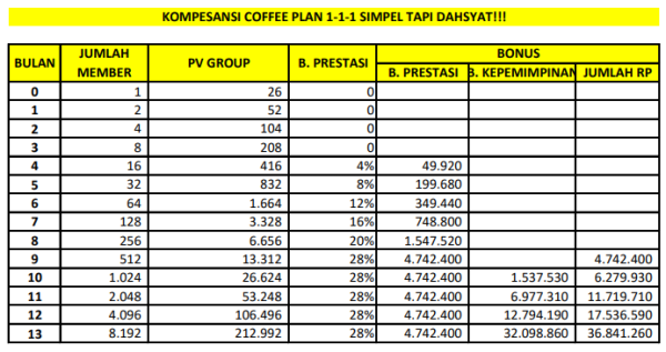 Shuang Hor Indonesia Peluang Bisnis Tanpa Modal Potensi Income 36 Juta Setiap Bulan