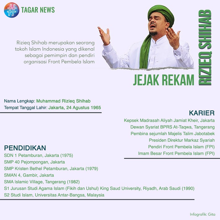 Orangnya Tak Ada, Pengaruhnya Masih Ada, Ini Jejak Rekam Rizieq Shihab