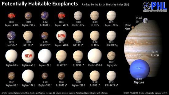 10 Tanda adanya Kehidupan Alien