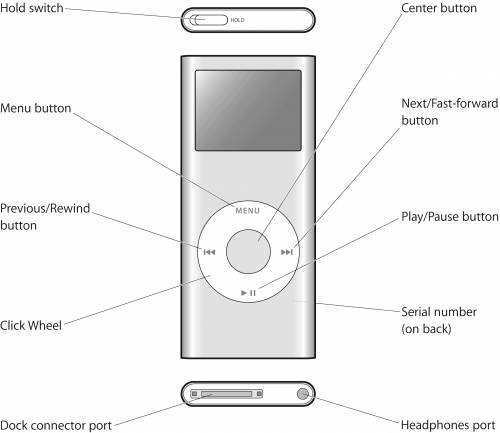Ipod Nano 2nd Gen 2GB Silver | Audiophile Ipod | +Bonus