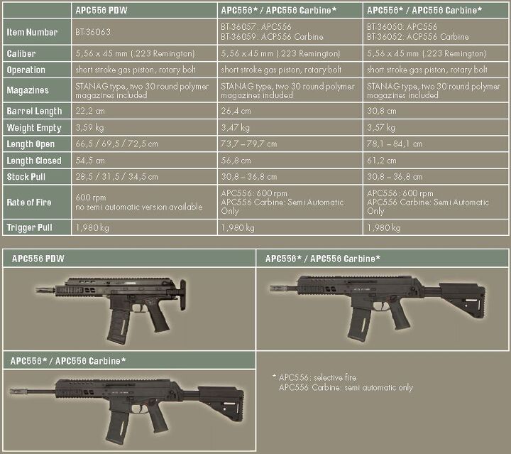 Senjata Baru Buatan Swiss B&amp;T APC-556 PDW