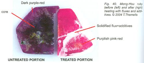 ALL ABOUT CORUNDUM (SAPPHIRE &amp; RUBY)History, Mitos &amp; Legenda, Tips &amp; aplikasinya