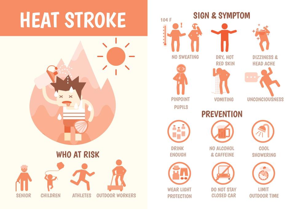 Mengenal Heat Stroke