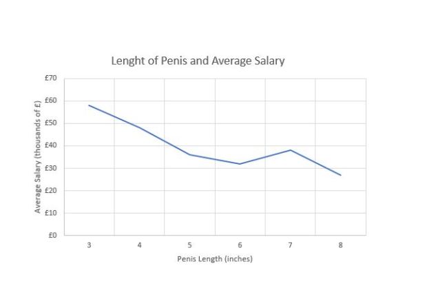 Penelitian ‘Nakal’ Temukan Fakta Hubungan Erat Ukuran Penis dan Gaji 