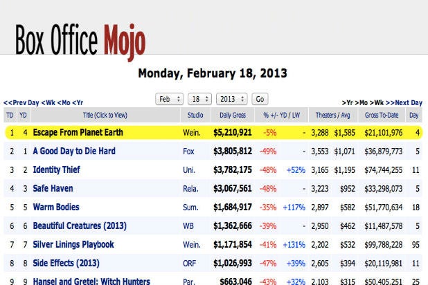 10 Website yang Wajib Diketahui Para Pecinta Film