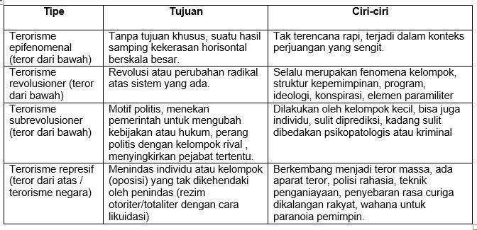 perang-terorisme-sebagai-strategi-perang-asimetrik-modern-abad-21