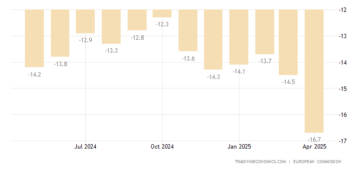 Krisis Yunani Kikis Optimisme Konsumen Di Kawasan Euro