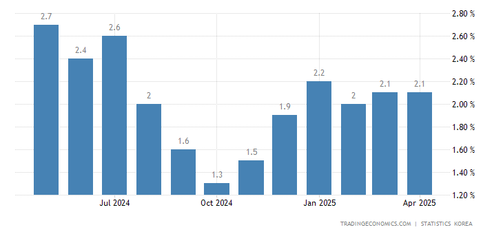 Akhir Tahun di Korea Selatan Banyak Barang Yang Turun Harga