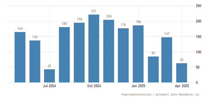 Sektor Konstruksi Sumbang Penambahan Tenaga Kerja AS