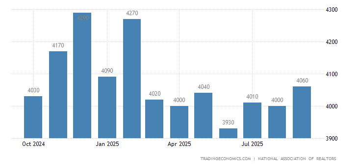 Bisnis Penjualan Rumah Di Amerika Sedang Lesu