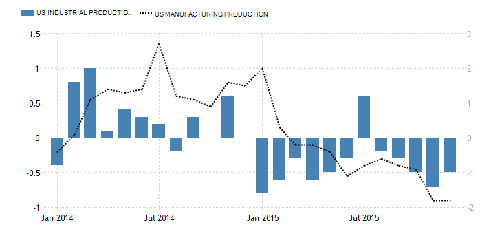 Sektor Yang Sedang Menghancurkan Bisnis Industri di Amerika Serikat