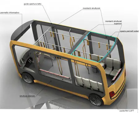 Desain Alat-Alat Transportasi Masa Depan di Darat, Laut, dan Udara