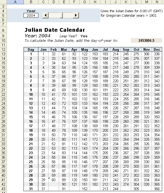 sejarah perkembangan kalender