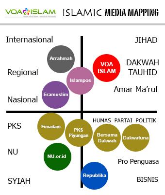 Bongkar Peringkat Situs Islam di Indonesia, Mau Tau Siapa Saja Mereka?