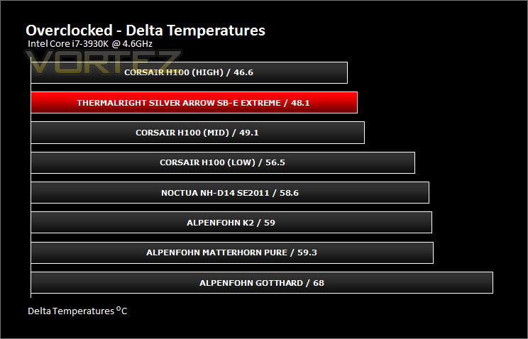 tips-perfect-cooling-setup