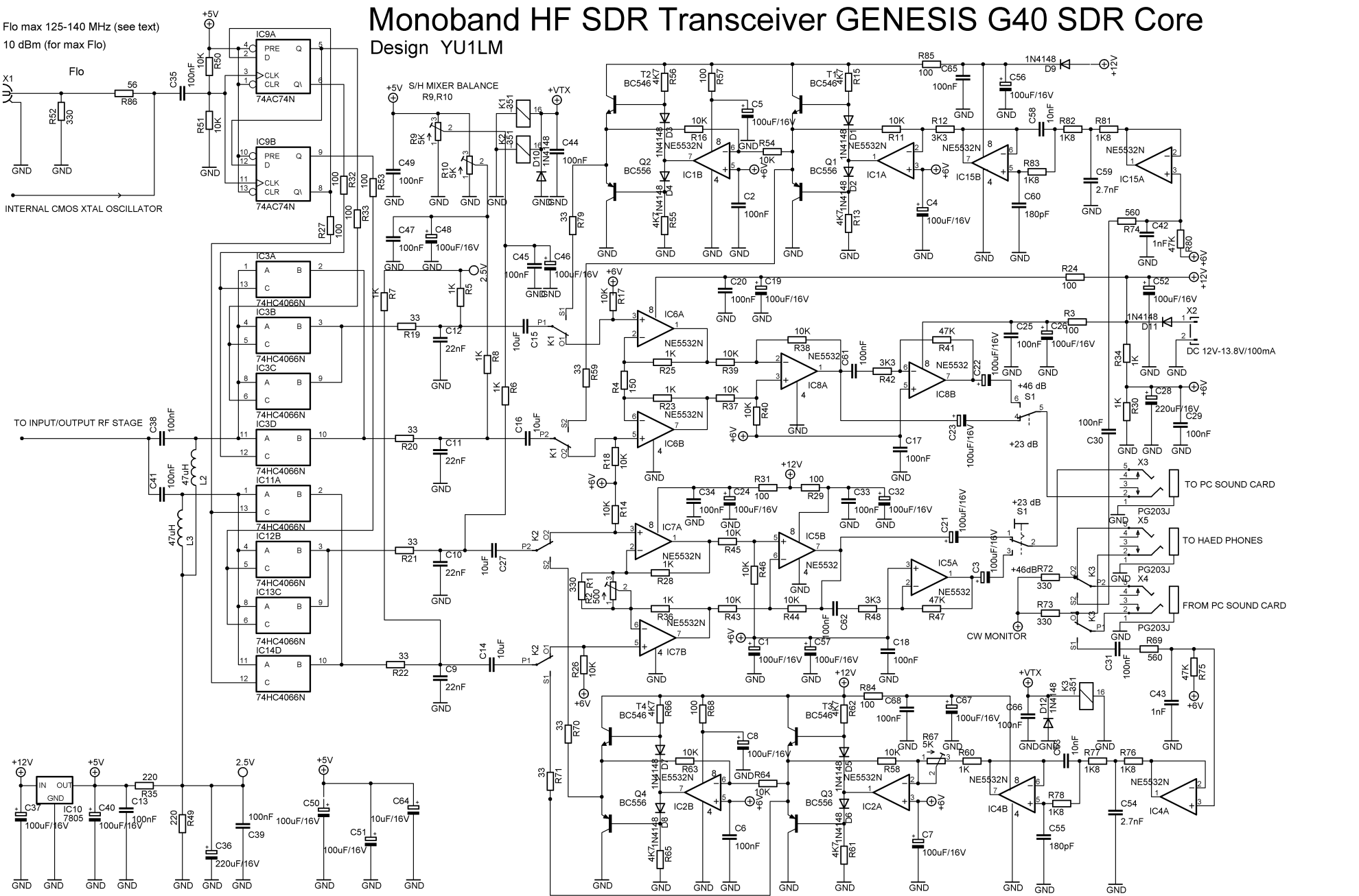 .: all about SDR &#91; Software Defined Radio &#93; :.