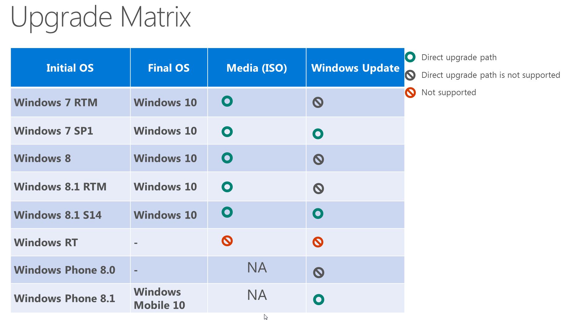 Windows 10: Gratis Upgrade OS Original untuk user Legal dan Bajakan.