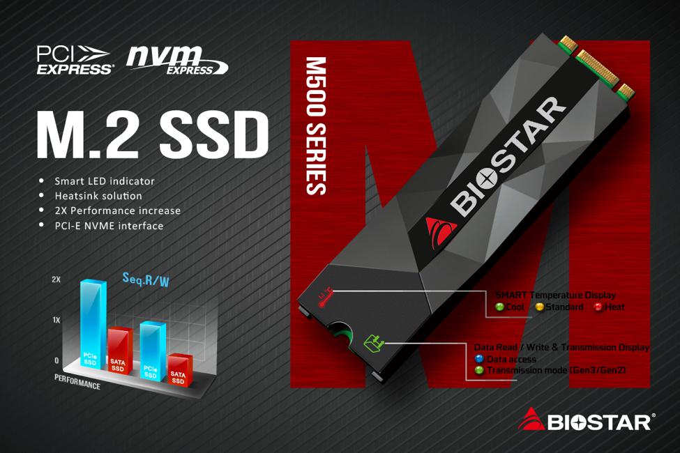 Biostar M500, SSD NVMe Berkecepatan Tinggi Yang Terjangkau Untuk Kelas Menengah