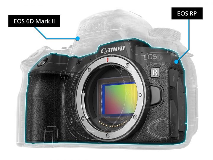 7 Keunggulan Canon EOS RP, Kamera Mirrorless Full Frame Canggih dan Termurah di 2019