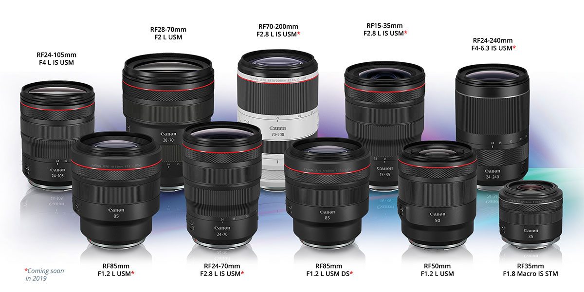 7 Keunggulan Canon EOS RP, Kamera Mirrorless Full Frame Canggih dan Termurah di 2019