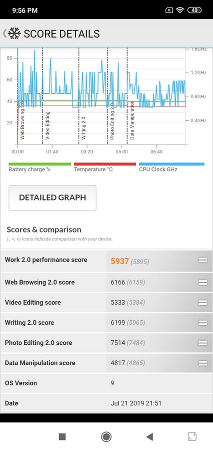 Review Redmi 7: Smartphone 1 Jutaan dengan Snapdragon 632 dan Baterai Tahan Lama