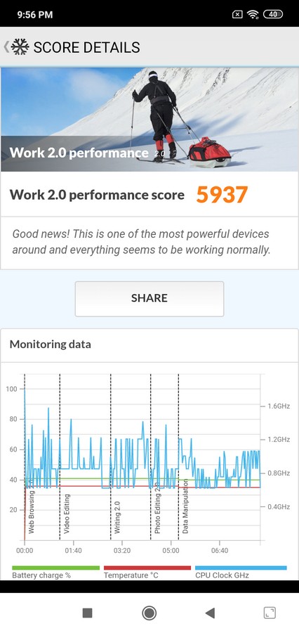 Review Redmi 7: Smartphone 1 Jutaan dengan Snapdragon 632 dan Baterai Tahan Lama