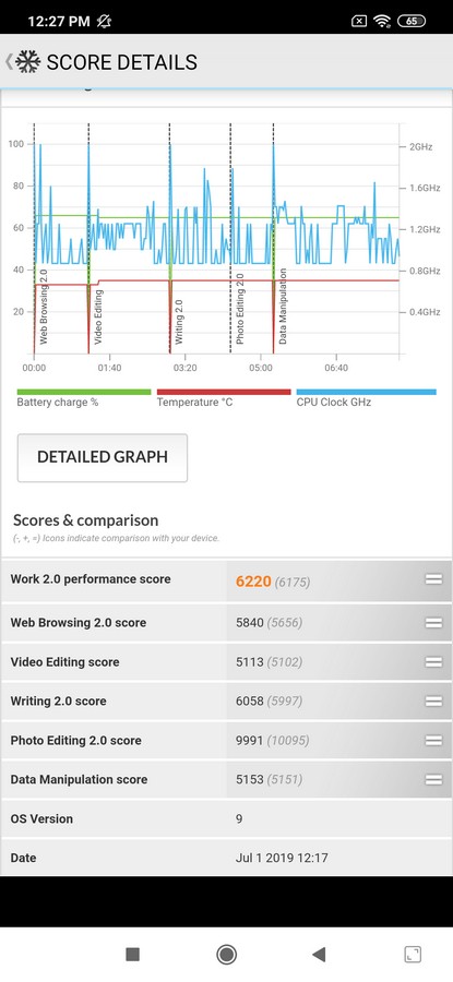 Review Redmi Note 7: Smartphone Terjangkau dengan Kamera dan Performa Mumpuni