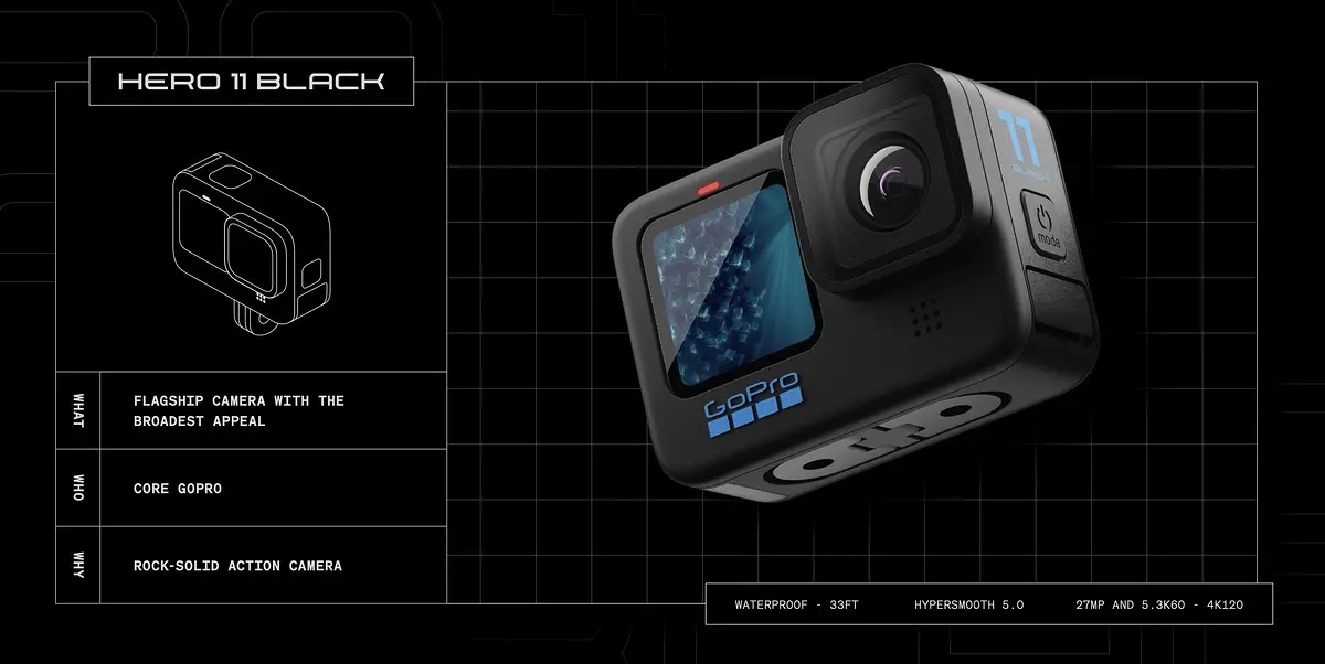 GoPro HERO 11 Black: Pertama dengan Hypersmooth 5.0 dan Mendukung Video 5.3K 10 Bit